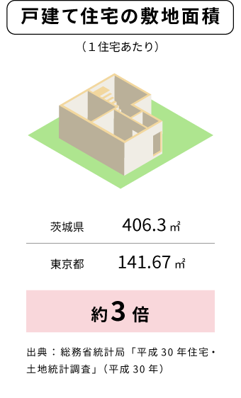 待機児童の人数