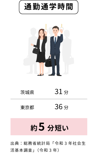 戸建て住宅の敷地面積